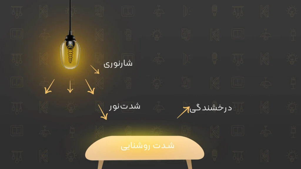 لومن یا شار نوری چیست؟